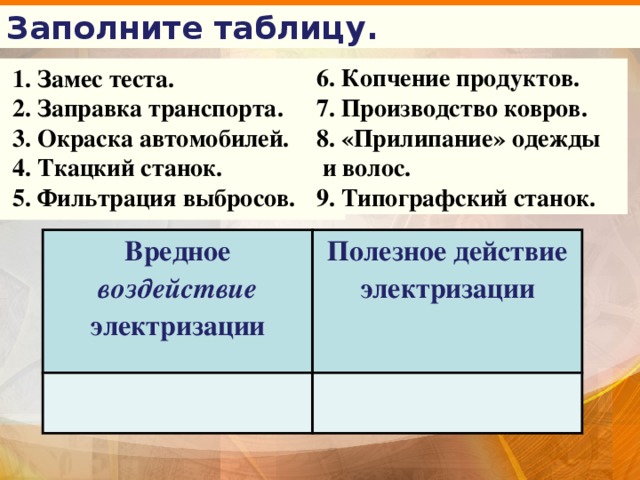 Заполните таблицу. 6. Копчение продуктов.  1. Замес теста. 7. Производство ковров.  2. Заправка транспорта. 8. «Прилипание» одежды  3. Окраска автомобилей.  и волос.  4. Ткацкий станок. 9. Типографский станок.  5. Фильтрация выбросов.  Вредное воздействие электризации  Полезное действие электризации    