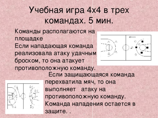 Учебная игра 4х4 в трех командах. 5 мин. Команды располагаются на площадке Если нападающая команда реализовала атаку удачным броском, то она атакует противоположную команду.  Если защищающаяся команда перехватила мяч, то она выполняет атаку на противоположную команду. Команда нападения остается в защите. . 