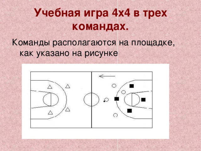 Учебная игра 4х4 в трех командах. 