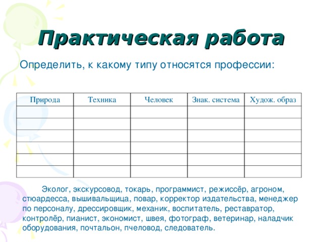 Практическая работа Определить, к какому типу относятся профессии: Природа Техника Человек Знак. система Худож. образ  Эколог, экскурсовод, токарь, программист, режиссёр, агроном, стюардесса, вышивальщица, повар, корректор издательства, менеджер по персоналу, дрессировщик, механик, воспитатель, реставратор, контролёр, пианист, экономист, швея, фотограф, ветеринар, наладчик оборудования, почтальон, пчеловод, следователь. 