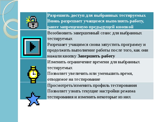 Разрешить доступ для выбранных тестируемых   Вновь разрешает учащимся выполнять работу, ранее запрещенную предыдущей кнопкой Возобновить завершенный сеанс для выбранных тестируемых   Разрешает учащимся снова запустить программу и продолжить выполнение работы после того, как они нажали кнопку Завершить работу Изменить ограничение времени для выбранных тестируемых   Позволяет увеличить или уменьшить время, отводимое на тестирование Просмотреть/изменить профиль тестирования   Позволяет узнать текущие настройки режима тестирования и изменить некоторые из них 