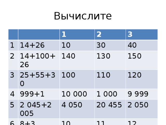 Вычислите 1 1 14+26 2 14+100+26 2 10 3 25+55+30 4 140 30 3 999+1 130 40 100 5 6 2 045+2 005 10 000 110 150 1 000 8+3 4 050 120 7 20 455 9 999 10 109+2 11 2 050 129 12 110 111 