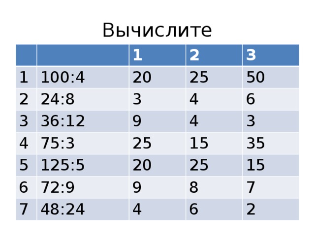 Вычислите 1 1 100:4 2 24:8 2 20 3 36:12 4 3 25 3 50 9 75:3 4 5 6 4 25 6 125:5 15 3 20 72:9 7 35 25 9 48:24 15 8 4 7 6 2 