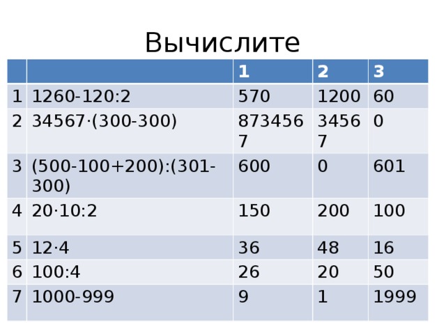 Вычислите 1 1260-120:2 1 2 2 570 34567·(300-300) 3 (500-100+200):(301-300) 3 1200 8734567 4 600 20·10:2 34567 60 5 0 150 0 6 12·4 200 601 7 36 100:4 100 48 26 1000-999 9 16 20 50 1 1999  