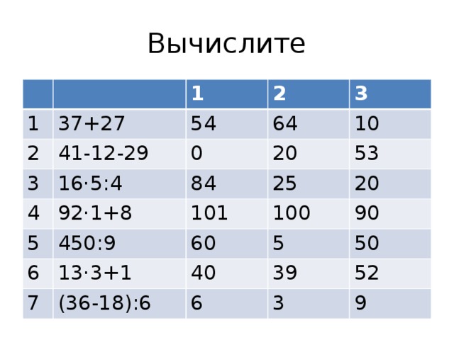 Вычислите 1 1 37+27 2 41-12-29 2 54 3 16·5:4 4 0 64 3 92·1+8 20 10 84 5 6 450:9 101 25 53 100 13·3+1 60 20 7 5 90 40 (36-18):6 39 50 6 52 3 9 