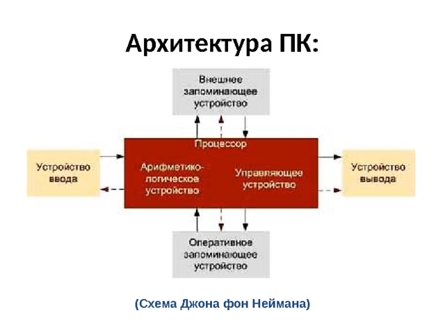 Сканер 