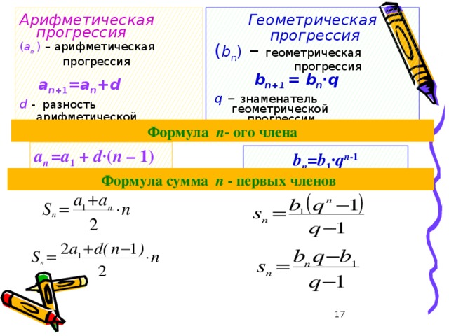 Геометрическая Арифметическая прогрессия  прогрессия ( a n  ) – арифметическая ( b n ) – геометрическая  прогрессия  прогрессия  b n+1  = b n · q  a n+ 1 = a n + d q – знаменатель геометрической d  - разность арифметической прогрессии  прогрессии  Формула n - ого члена a n  = a 1 + d· ( n – 1)  b n = b 1 · q n -1 Формула сумма n - первых членов   