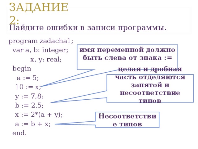 ЗАДАНИЕ 2: Найдите ошибки в записи программы. program zadacha1;  var a, b: integer;    x, y: real;   begin   a := 5;   10 := x;   y := 7 , 8;    b := 2.5;  x := 2*(a + y);   a := b + x;  end. имя переменной должно быть слева от знака :=  целая и дробная часть отделяются запятой и несоответствие типов  Несоответствие типов 