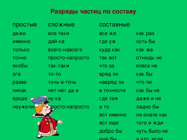 Разряды частиц по составу простые сложные даже именно все-таки составные дай-ка только все же как раз где уж точно всего-навсего хоть бы куда как просто-напросто якобы как же так вот так-таки ага отнюдь не что за разве то-то вовсе не точь-в-точь вряд ли никак вроде как бы навряд ли нет-нет да и ну-ка неужели в точности что ли как бы не где там просто-напросто даже и не а то ладно бы вот именно вот еще не иначе как того и жди добро бы чуть было не еще бы а что, если чуть не только что не что из того 