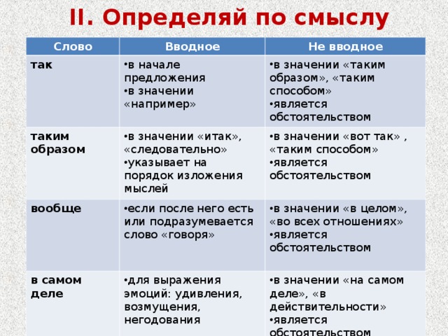 II. Определяй по смыслу Слово Вводное так Не вводное в начале предложения в значении «например» таким образом в значении «таким образом», «таким способом» является обстоятельством в значении «итак», «следовательно» указывает на порядок изложения мыслей вообще в самом деле если после него есть или подразумевается слово «говоря» в значении «вот так» , «таким способом» является обстоятельством  для выражения эмоций: удивления, возмущения, негодования значит в значении «в целом», «во всех отношениях» является обстоятельством в значении «на самом деле», «в действительности» является обстоятельством  в значении «стало быть»,«следовательно» в значении «означает» является сказуемым 