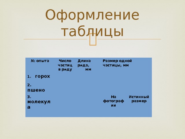 Оформление таблицы № опыта Число частиц в ряду 1. горох Длина ряда, 2 . пшено мм Размер одной частицы, мм 3. молекула На фотографии Истинный размер 