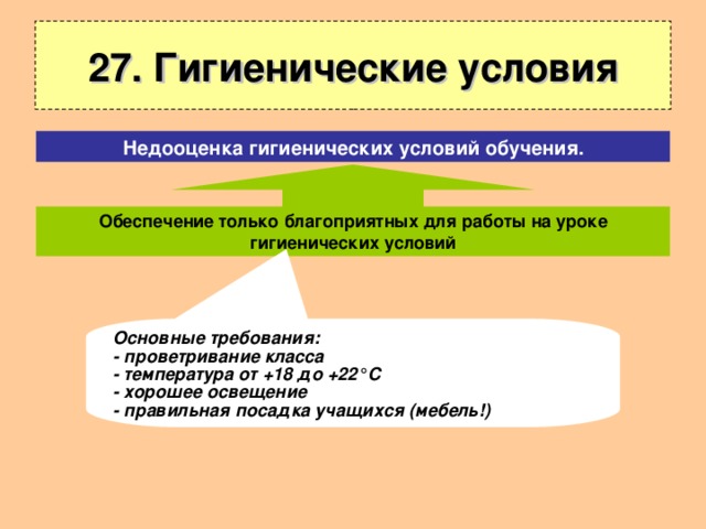 27. Гигиенические условия Недооценка гигиенических условий обучения. Обеспечение только благоприятных для работы на уроке гигиенических условий Основные требования: - проветривание класса - температура от +18 до +22 ° С - хорошее освещение - правильная посадка учащихся (мебель!) 