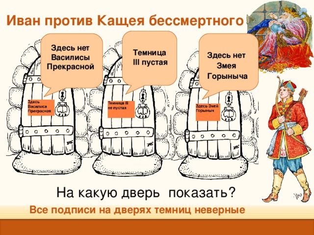 Иван против Кащея бессмертного Здесь нет Василисы Прекрасной Темница III пустая Здесь нет Змея Горыныча На какую дверь показать?  Все подписи на дверях темниц неверные 