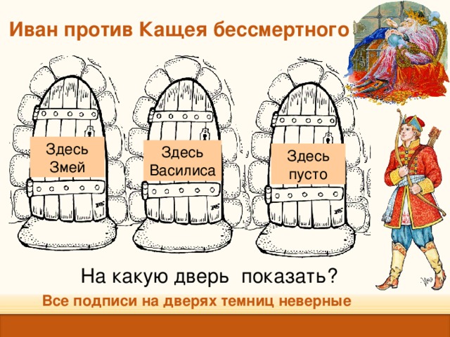 Иван против Кащея бессмертного Здесь Змей Здесь Василиса Здесь пусто На какую дверь показать?  Все подписи на дверях темниц неверные 