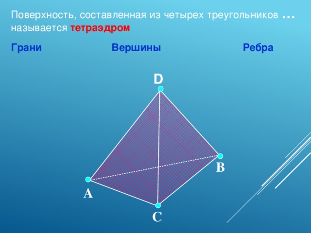 Поверхность, составленная из четырех треугольников … называется тетраэдром Грани Вершины Ребра D Зив Б.Г. «Дидактические материалы по геометрии для 10 класса» В А С 2 