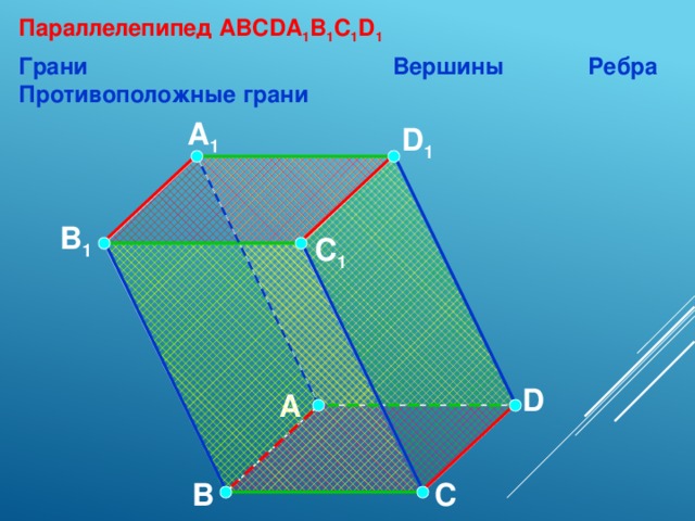 Параллелепипед АВСDA 1 B 1 C 1 D 1 Грани Вершины Ребра Противоположные грани A 1 D 1 B 1 С 1 D А С В 