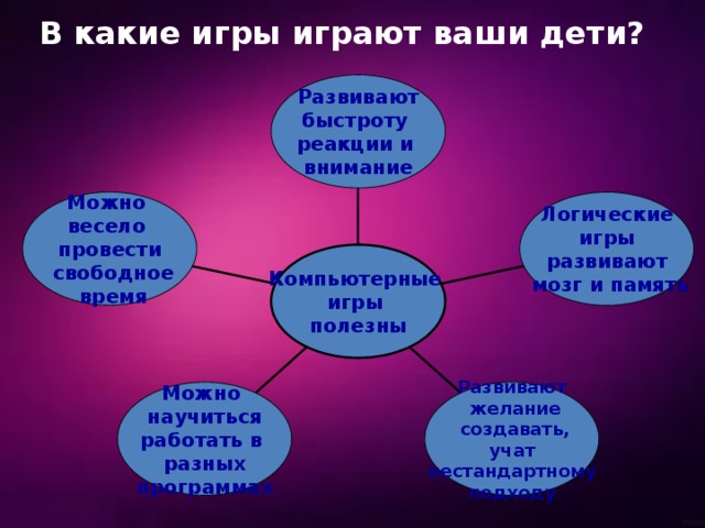 В какие игры играют ваши дети? Развивают быстроту реакции и внимание  Можно весело провести  свободное  время  Логические игры развивают  мозг и память Компьютерные игры полезны Можно Развивают научиться  желание работать в  создавать, разных учат нестандартному программах подходу 