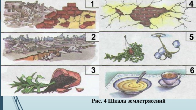 Рис. 4 Шкала землетрясений