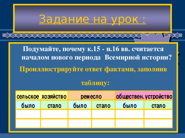 Задание на урок : Подумайте, почему к.15 - н.16 вв. считается началом нового периода Всемирной истории? Проиллюстрируйте ответ фактами, заполнив таблицу: