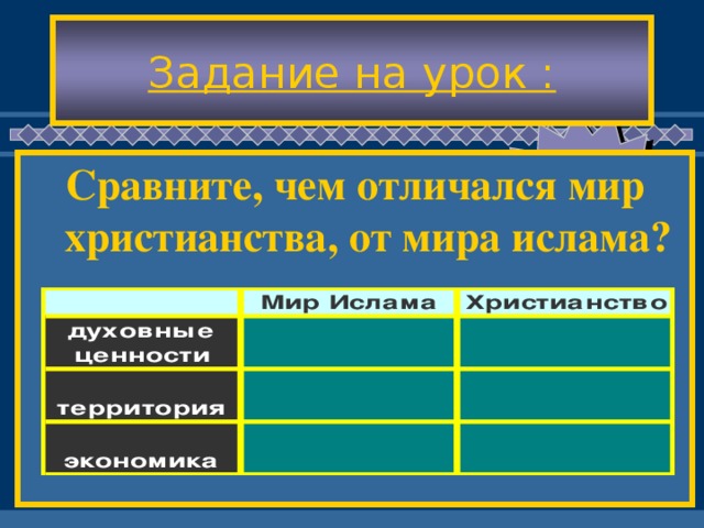 Задание на урок : Сравните, чем отличался мир христианства, от мира ислама?