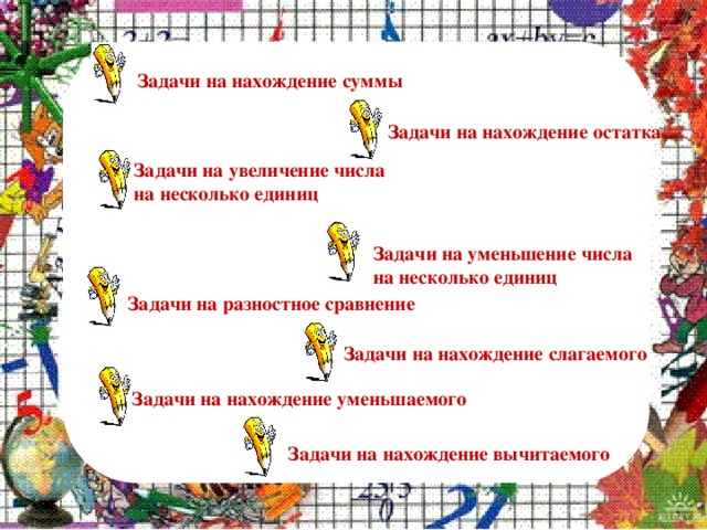 Задачи на нахождение Задачи на нахождение суммы Задачи на нахождение суммы Задачи на нахождение остатка Задачи на увеличение числа на несколько единиц Задачи на уменьшение числа на несколько единиц Задачи на разностное сравнение Задачи на нахождение слагаемого Задачи на нахождение уменьшаемого Задачи на нахождение вычитаемого 