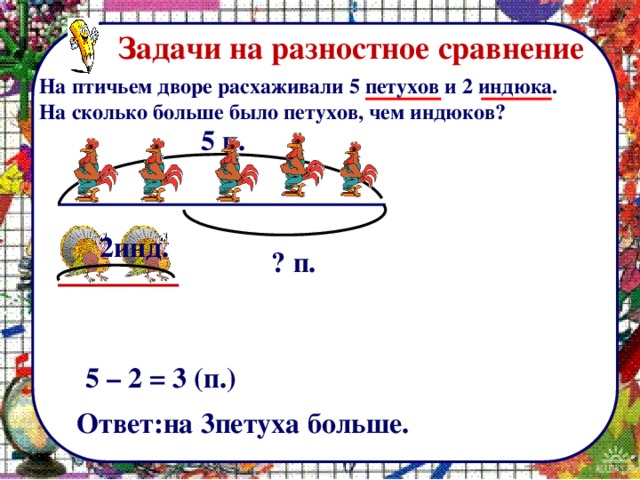 Задачи на разностное сравнение На птичьем дворе расхаживали 5 петухов и 2 индюка. На сколько больше было петухов, чем индюков? 5 п. 2инд. ? п. 5 – 2 = 3 (п.) Ответ:на 3петуха больше. 