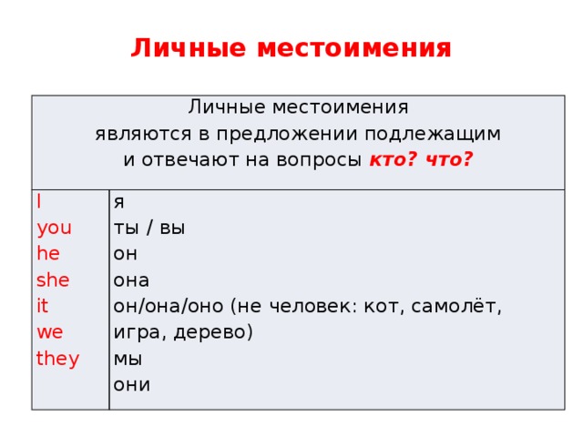 Личные местоимения Личные местоимения I являются в предложении подлежащим you я и отвечают на вопросы кто? что? ты / вы he she он она it we он/она/оно (не человек: кот, самолёт, игра, дерево) мы they они 