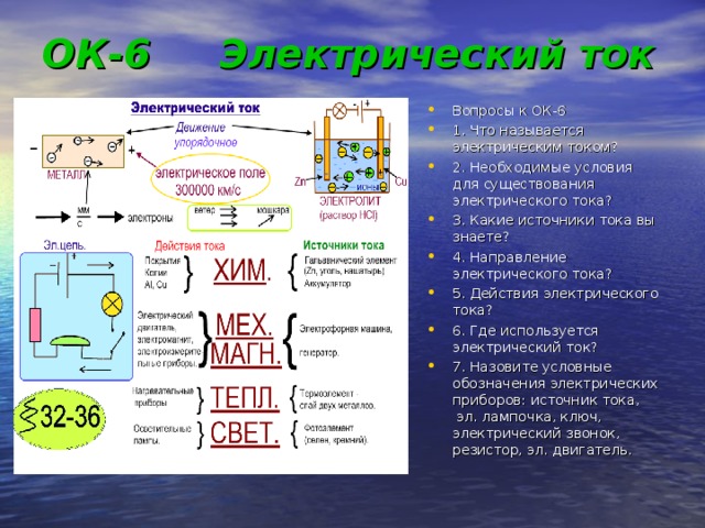 ОК-6 Электрический ток Вопросы к ОК-6 1. Что называется электрическим током? 2. Необходимые условия для существования электрического тока? 3. Какие источники тока вы знаете? 4. Направление электрического тока? 5. Действия электрического тока? 6. Где используется электрический ток? 7. Назовите условные обозначения электрических приборов: источник тока, эл. лампочка, ключ, электрический звонок, резистор, эл. двигатель. 
