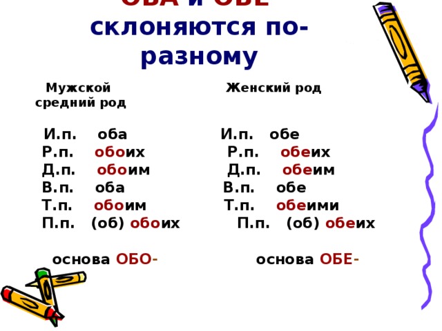 ОБА и ОБЕ   склоняются по-разному  Мужской Женский род  средний род   И.п. оба И.п. обе  Р.п. обо их Р.п. обе их  Д.п. обо им Д.п. обе им  В.п. оба В.п. обе  Т.п. обо им Т.п. обе ими  П.п. (об) обо их П.п. (об) обе их   основа  ОБО - основа  ОБЕ -