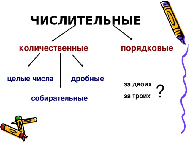 ЧИСЛИТЕЛЬНЫЕ количественные порядковые порядковые порядковые целые  числа дробные за двоих за троих ? собирательные