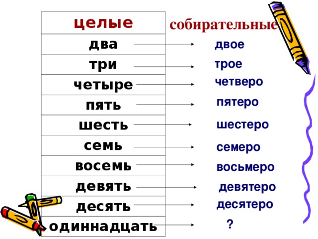 собирательные целые два три четыре пять шесть семь восемь девять десять одиннадцать двое трое четверо  пятеро  шестеро  семеро  восьмеро  девятеро  десятеро  ?