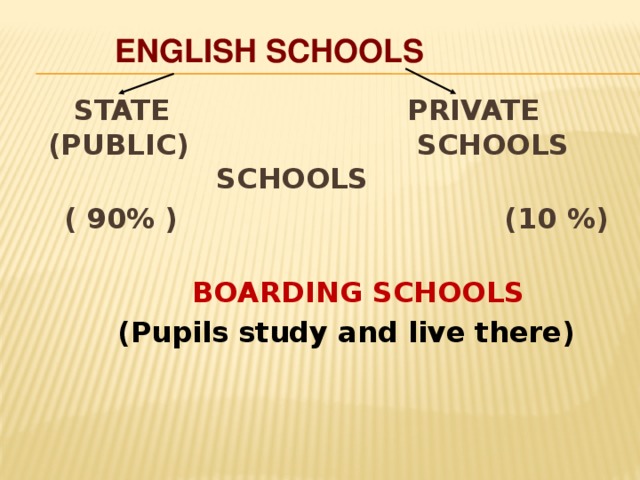 ENGLISH SCHOOLS  STATE PRIVATE (PUBLIC) SCHOOLS SCHOOLS  ( 90% ) (10 %)  BOARDING SCHOOLS (Pupils study and live there) 