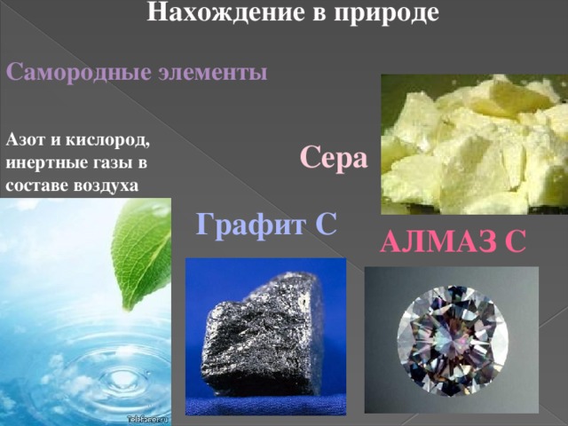 Нахождение в природе Самородные элементы Азот и кислород, инертные газы в составе воздуха Сера Графит С Алмаз С 4 