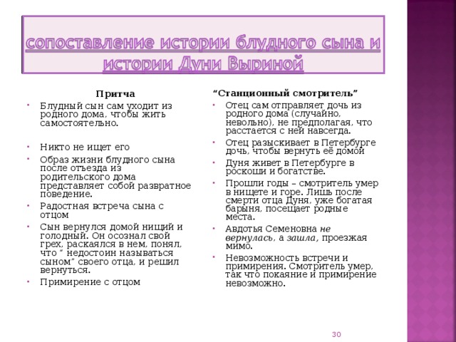  Притча “ Станционный смотритель” Блудный сын сам уходит из родного дома, чтобы жить самостоятельно. Отец сам отправляет дочь из родного дома (случайно, невольно), не предполагая, что расстается с ней навсегда. Отец разыскивает в Петербурге дочь, чтобы вернуть её домой Дуня живет в Петербурге в роскоши и богатстве. Прошли годы – смотритель умер в нищете и горе. Лишь после смерти отца Дуня, уже богатая барыня, посещает родные места. Авдотья Семеновна не вернулась , а зашла, проезжая мимо. Невозможность встречи и примирения. Смотритель умер, так что покаяние и примирение невозможно.   Никто не ищет его Образ жизни блудного сына после отъезда из родительского дома представляет собой развратное поведение. Радостная встреча сына с отцом Сын вернулся домой нищий и голодный. Он осознал свой грех, раскаялся в нем, понял, что “ недостоин называться сыном” своего отца, и решил вернуться. Примирение с отцом    