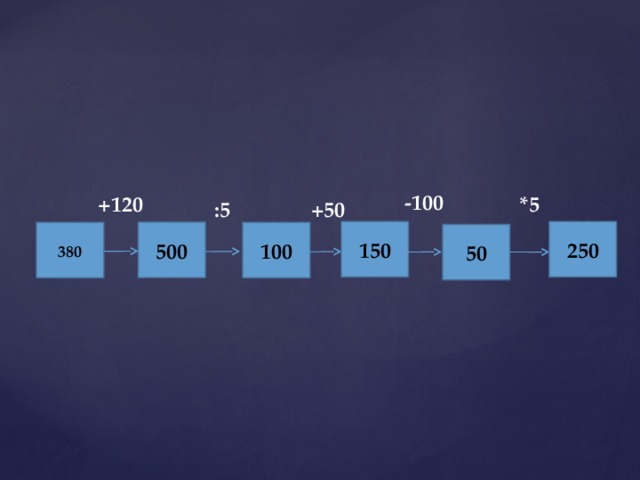 -100 *5 +120 +50 :5 250 150 500 100 380 50 380 