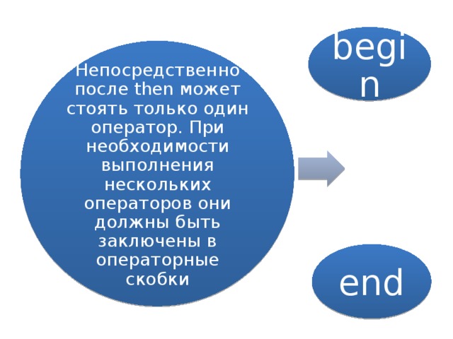 begin Непосредственно после then может стоять только один оператор. При необходимости выполнения нескольких операторов они должны быть заключены в операторные скобки end 