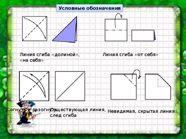 Условные обозначения Линия сгиба «долиной», Линия сгиба «от себя» «на себя» Согнуть и разогнуть Существующая линия, след сгиба Невидимая, скрытая линия