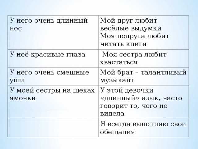 У него очень длинный нос Мой друг любит весёлые выдумки Моя подруга любит читать книги У неё красивые глаза  Моя сестра любит хвастаться У него очень смешные уши Мой брат – талантливый музыкант У моей сестры на щеках ямочки У этой девочки «длинный» язык, часто говорит то, чего не видела Я всегда выполняю свои обещания 
