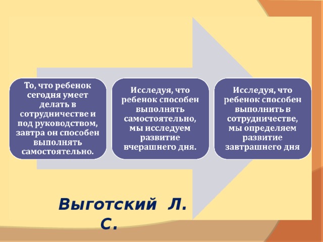Выготский Л. С. 