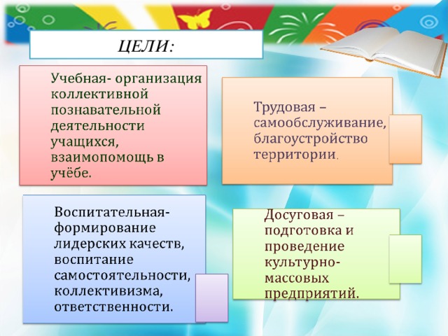 ЦЕЛИ: 