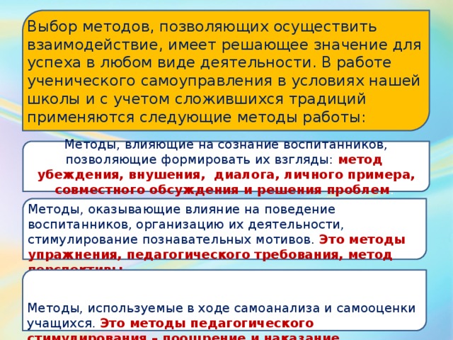 Выбор методов, позволяющих осуществить взаимодействие, имеет решающее значение для успеха в любом виде деятельности. В работе ученического самоуправления в условиях нашей школы и с учетом сложившихся традиций применяются следующие методы работы: Методы, влияющие на сознание воспитанников, позволяющие формировать их взгляды: метод убеждения, внушения, диалога, личного примера, совместного обсуждения и решения проблем . Методы, оказывающие влияние на поведение воспитанников, организацию их деятельности, стимулирование познавательных мотивов. Это методы упражнения, педагогического требования, метод перспективы. Методы, используемые в ходе самоанализа и самооценки учащихся. Это методы педагогического стимулирования – поощрение и наказание, общественное мнение. 
