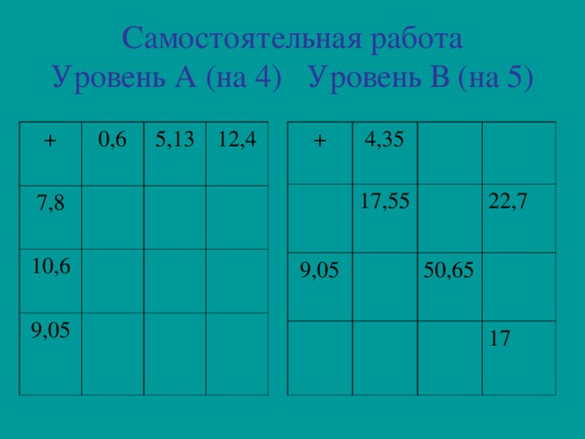 Самостоятельная работа  Уровень А (на 4) Уровень В (на 5) + + 4,35 0,6 7,8 17,55 10,6 5,13 9,05 9,05 12,4 22,7 50,65 17 