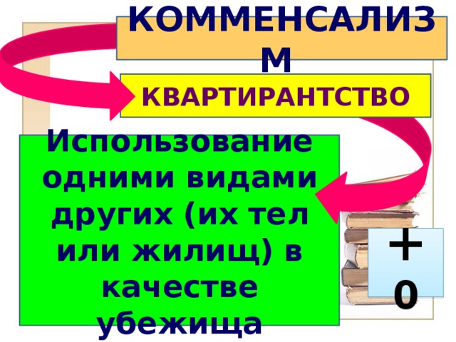 КОММЕНСАЛИЗМ  КВАРТИРАНТСТВО Использование одними видами других (их тел или жилищ) в качестве убежища + 0 