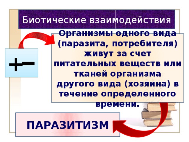 Биотические взаимодействия Организмы одного вида (паразита, потребителя) живут за счет питательных веществ или тканей организма другого вида (хозяина) в течение определенного времени. + ПАРАЗИТИЗМ 