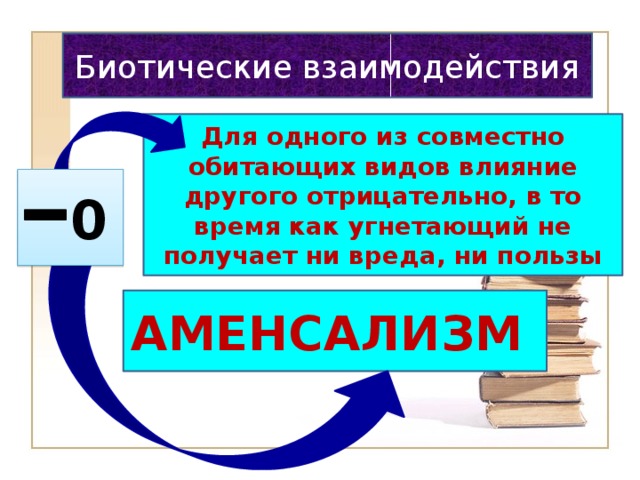 Биотические взаимодействия Для одного из совместно обитающих видов влияние другого отрицательно, в то время как угнетающий не получает ни вреда, ни пользы  0 АМЕНСАЛИЗМ  