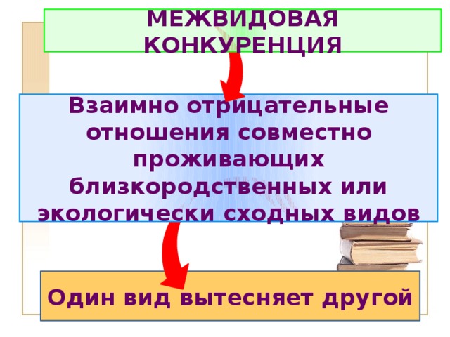 МЕЖВИДОВАЯ КОНКУРЕНЦИЯ Взаимно отрицательные отношения совместно проживающих близкородственных или экологически сходных видов Один вид вытесняет другой 