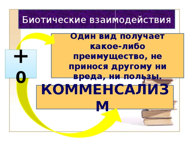 Биотические взаимодействия Один вид получает какое-либо преимущество, не принося другому ни вреда, ни пользы. + 0 КОММЕНСАЛИЗМ  