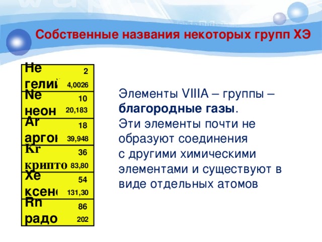 Собственные названия некоторых групп ХЭ 2 He гелий 4,0026 Элементы VIIIA – группы – благородные газы . Эти элементы почти не образуют соединения с другими химическими элементами и существуют в виде отдельных атомов 10 Ne неон 20,183 18 Ar аргон 39,948 36 Kr криптон 83,80 Xe ксенон 54 131,30 Rn радон 86 202 