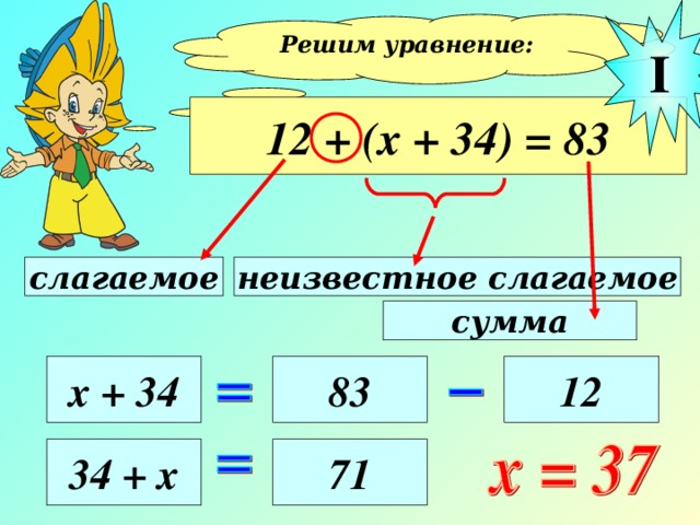 I Решим уравнение:  12 + (х + 34) = 83 неизвестное слагаемое слагаемое сумма х + 34 83 12 34 + х 71 
