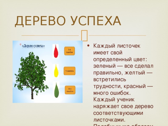 ДЕРЕВО УСПЕХА Каждый листочек имеет свой определенный цвет: зеленый — все сделал правильно, желтый — встретились трудности, красный — много ошибок. Каждый ученик наряжает свое дерево соответствующими листочками. Подобным же образом можно наряжать елку игрушками, украшать поляну цветами и т.д. 